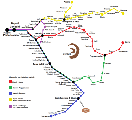 Map of the Circumvesuviana rail lines showing our circle tour of Mt. Vesuvius on the way to Sorrento.